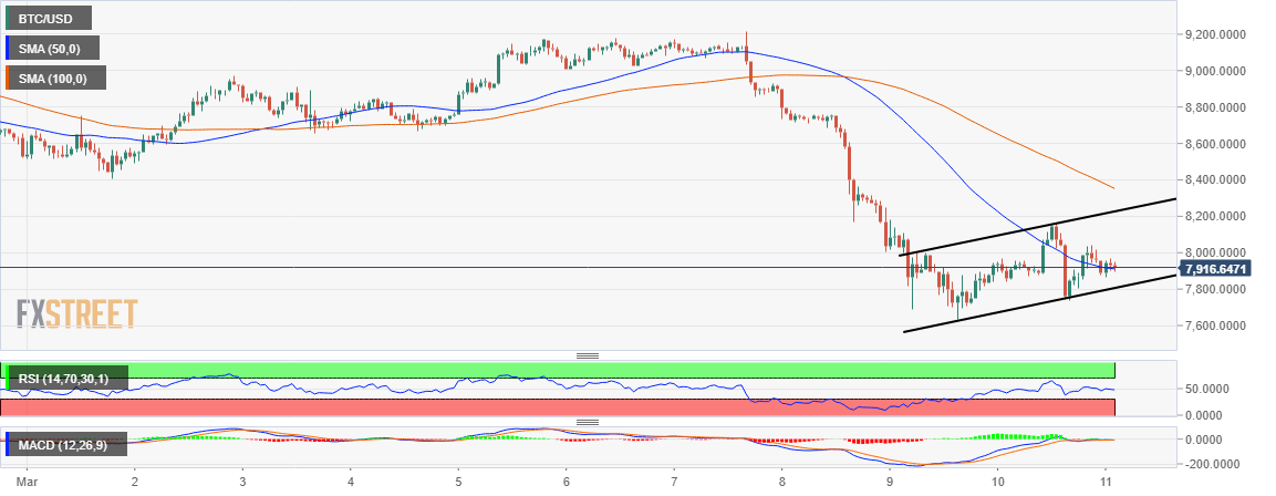 marketwatch btc